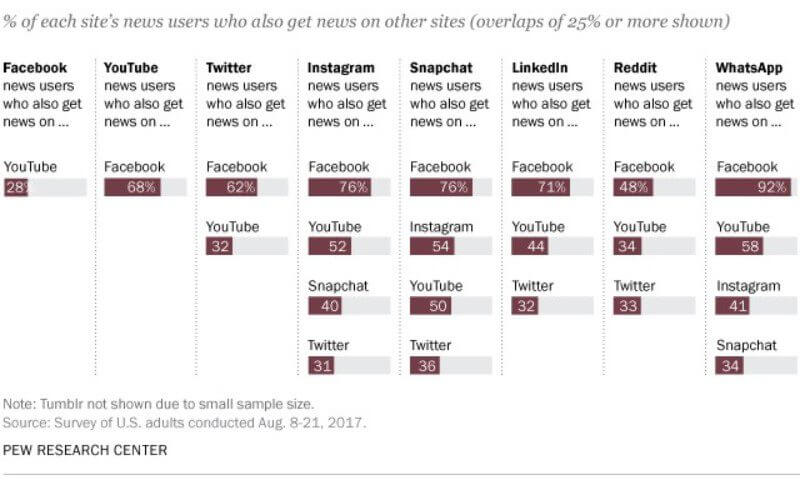 Pew Research Overlap