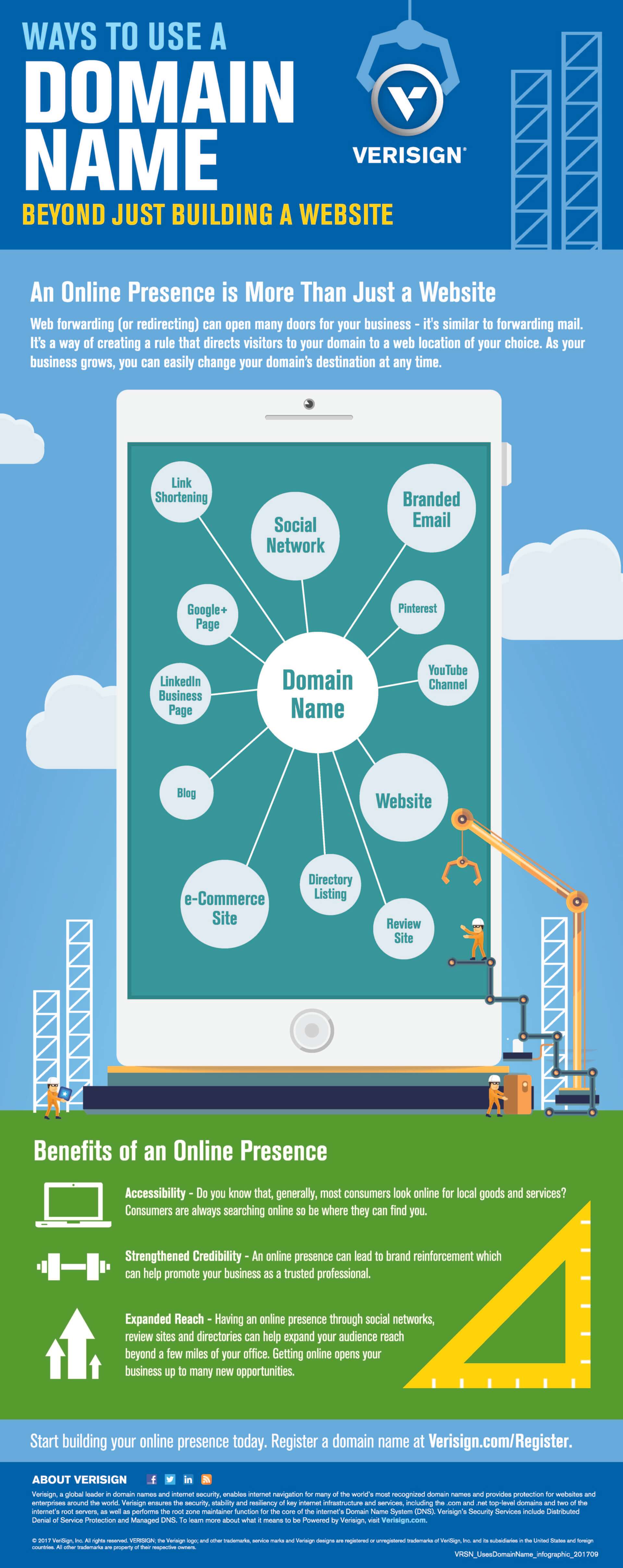 Does it matter if you deals use com for domain name