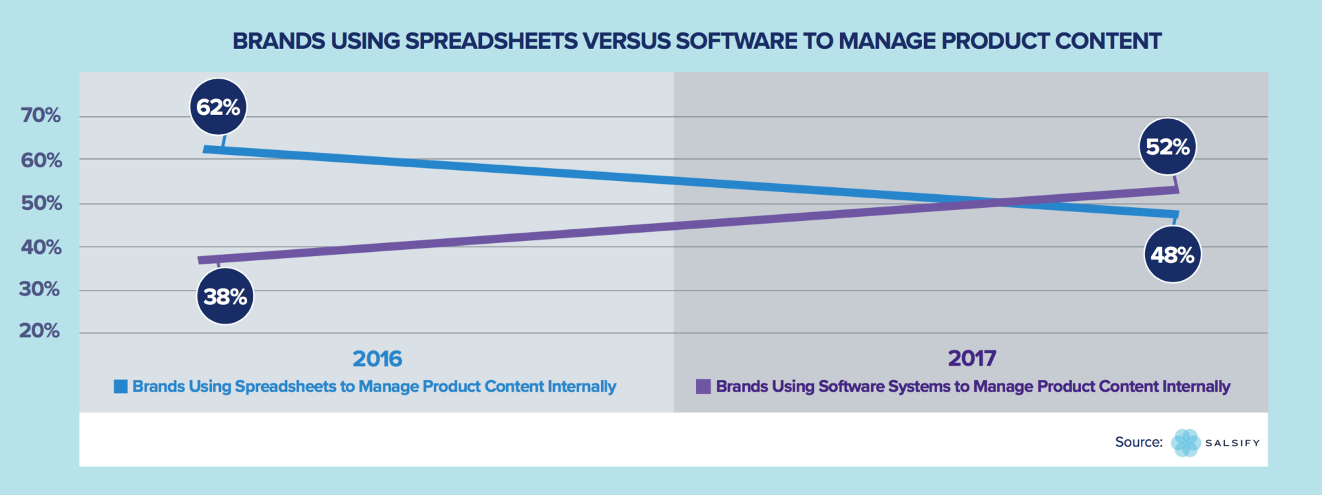 Pcm System Adoption