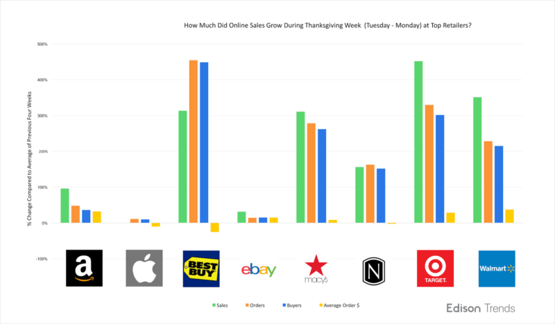 target cyber monday deals 2017 email