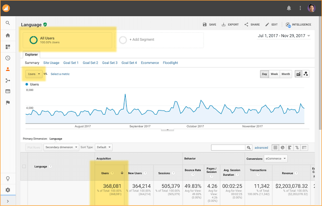 Ml Users In Reporting