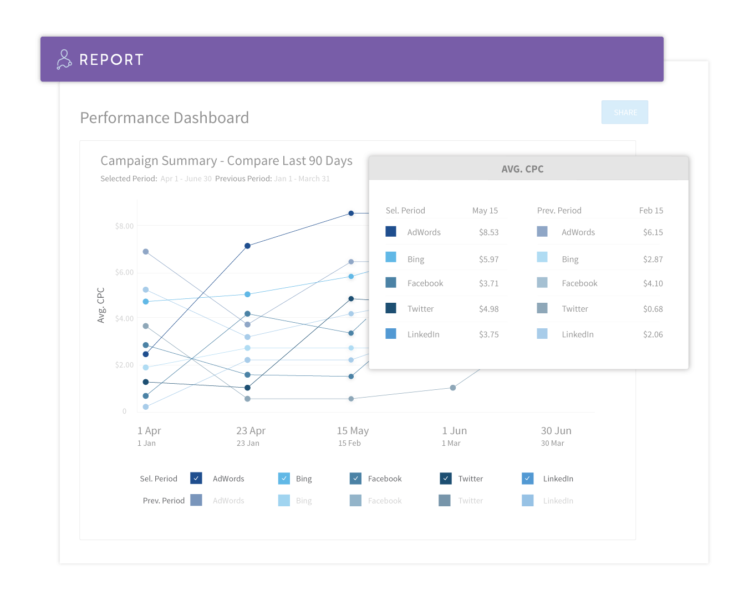 AdStage Report 1350x1080