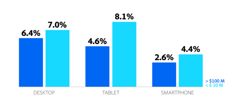 Adobe Holiday Conversion Data 800x348