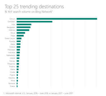 BingAds-Top25TravelDestinations-1