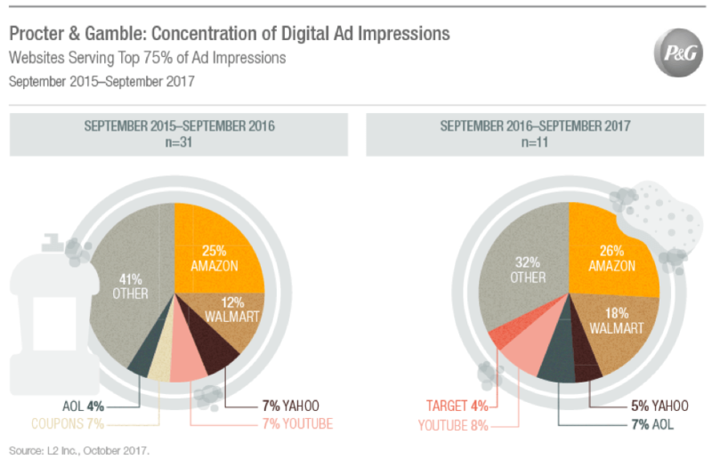 PandG Data