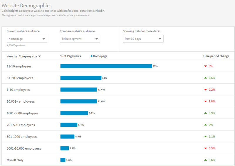 Website Demographics Cover