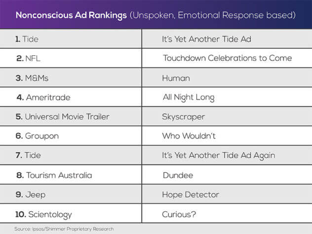 super bowl ad rankings