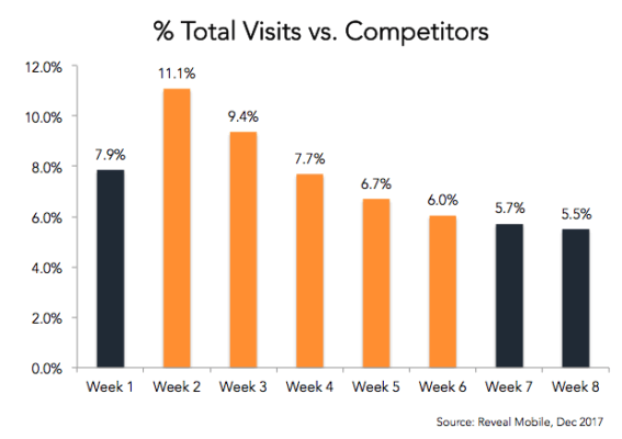 nflbites.net Market Share, Revenue and Traffic Analytics