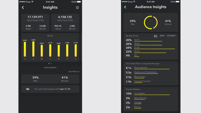 Snapchat InfluencerAnalytics 1920 800x450