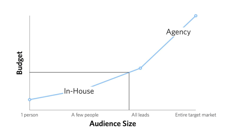 Video Marketing Wistia 800x477