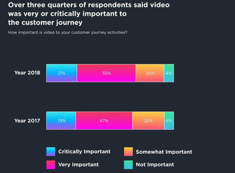 Youappi Video For Customer Journey