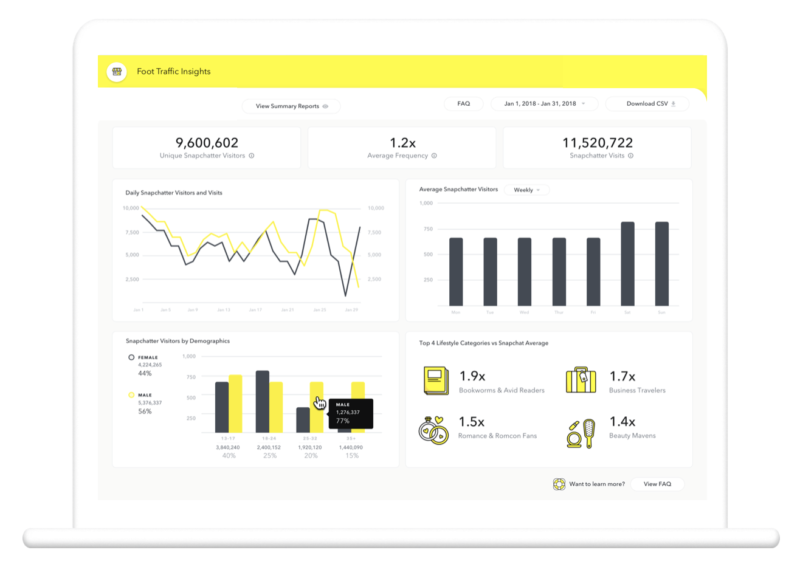 Snapchat Foot Traffic Insights In Beta