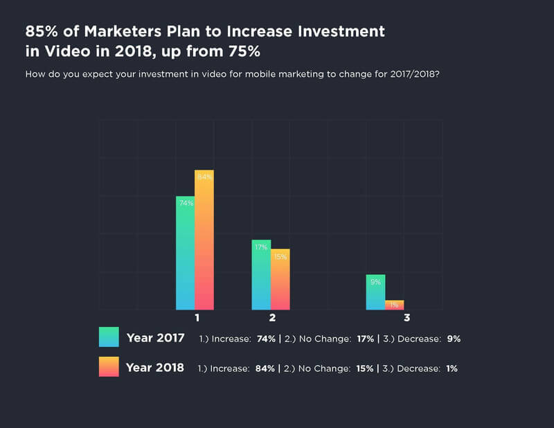 YouAppi Mobile Marketing Guide 2018