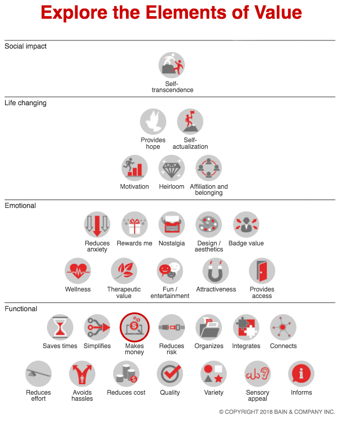 Bain Elements Of Value