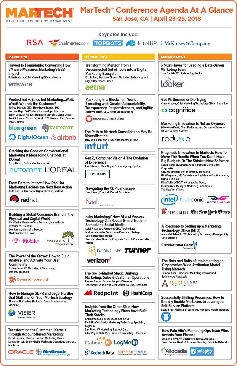 Martech West Agenda 041618