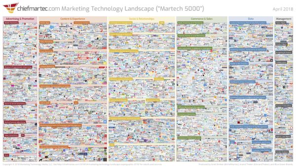 marketing_technology_landscape_2018_slide-150x84