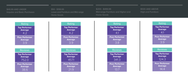 Ratings And Reviews 1920