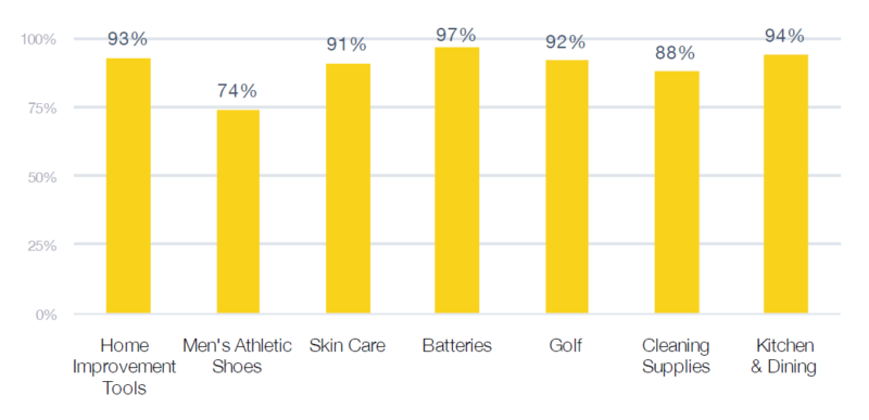 Jumpshot Amazon Market Share