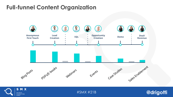 SMX West B2B SEM Dave Rigotti