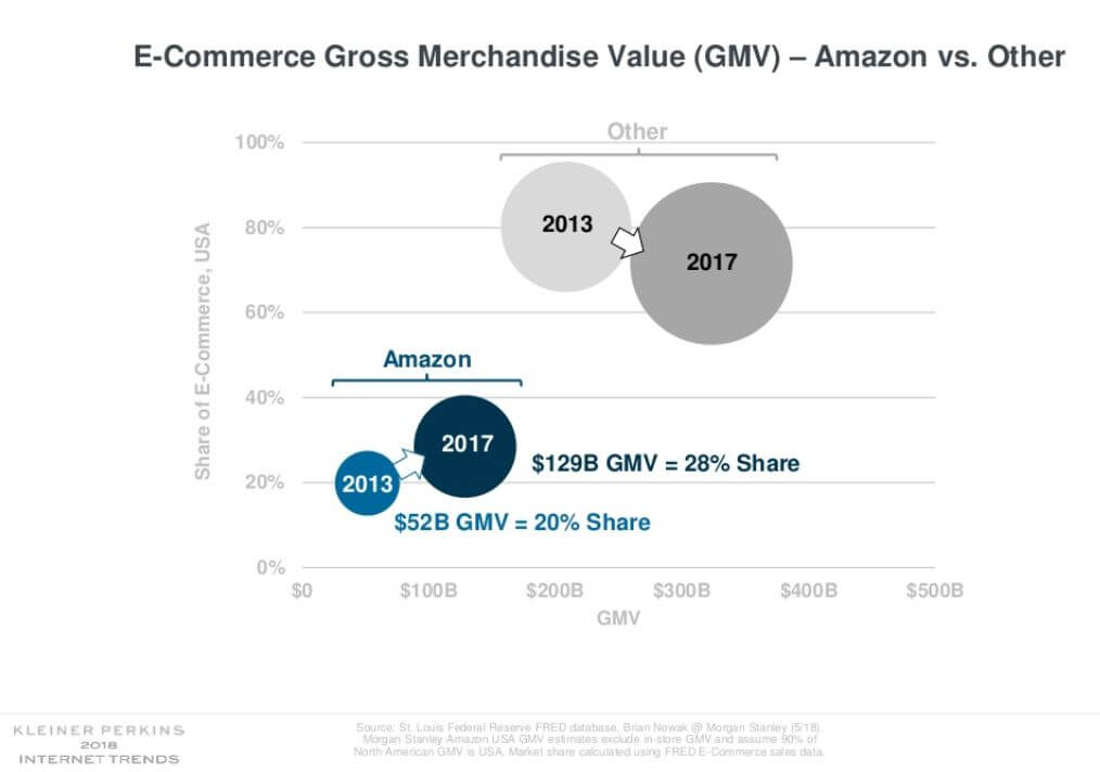 Google Analytics Market Share Unveiling Trends & Predictions 2024