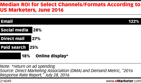 Emarketer Email Stats