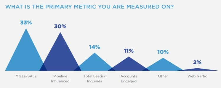 DemandGenKPIs