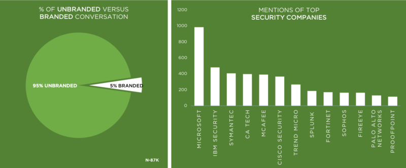 Security Companies 800x332