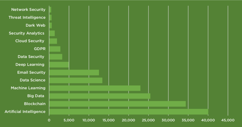 Unbranded Convo 800x420