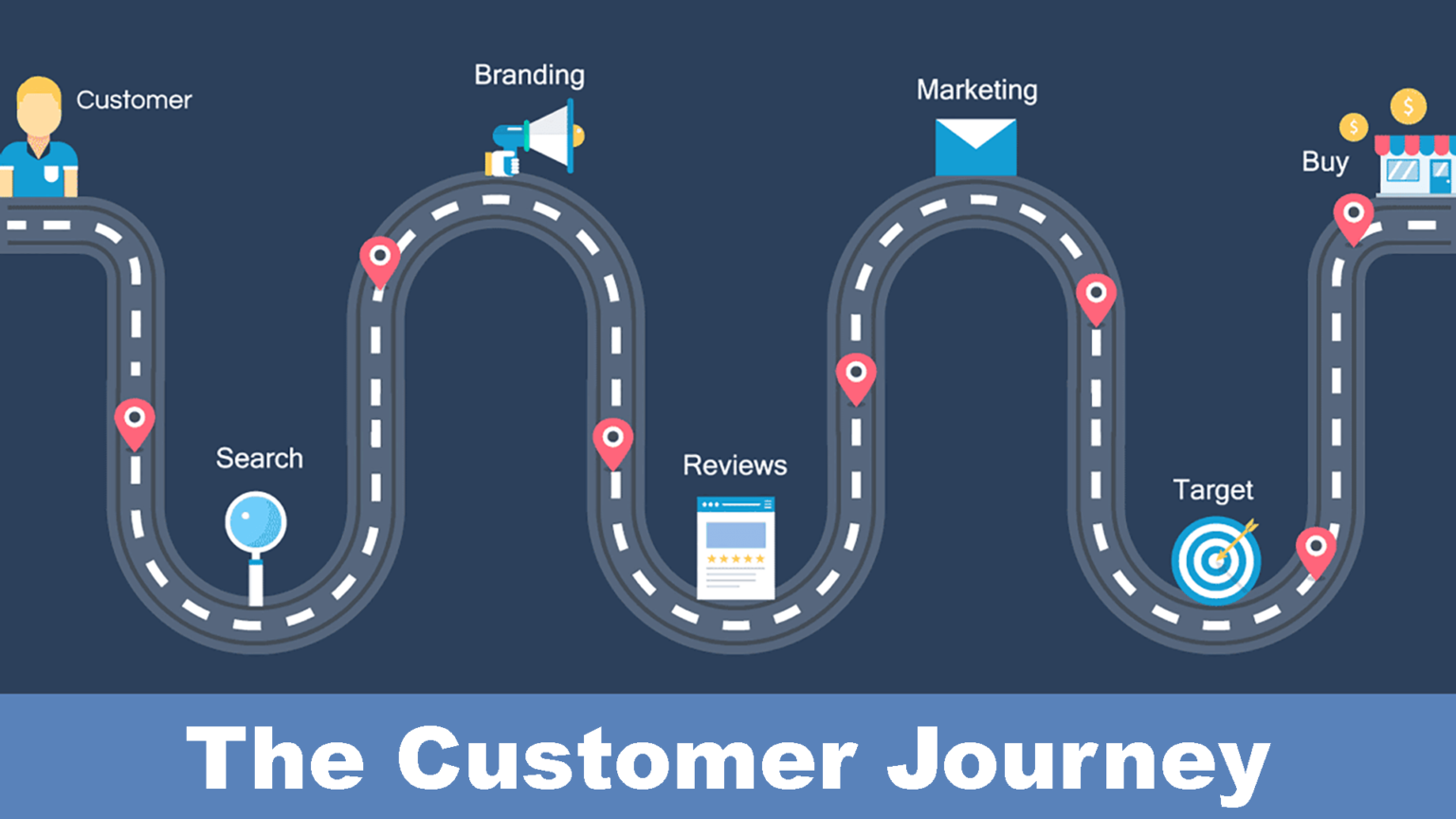 customer journey orchestration definition