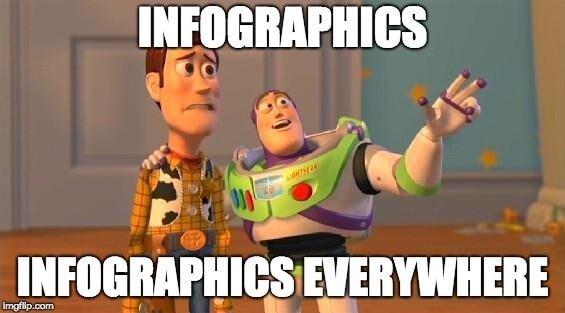 Infographics Meme