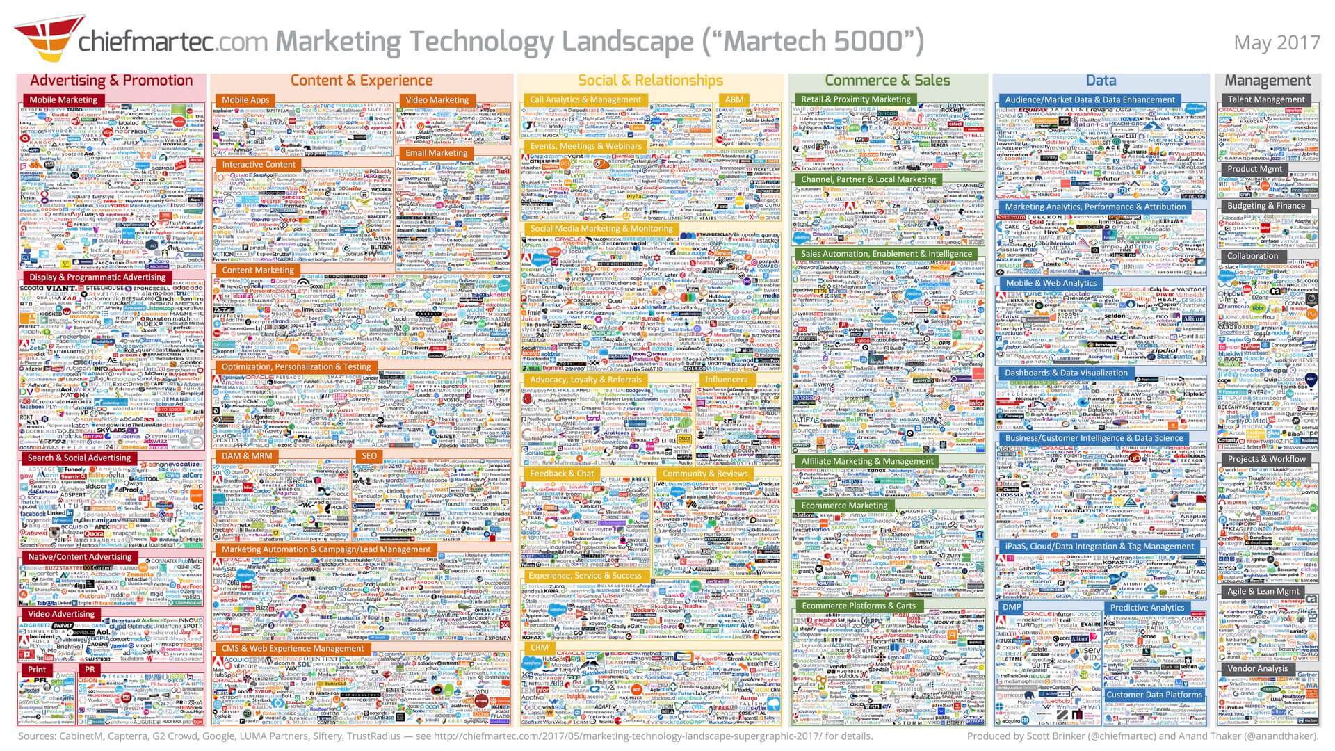 2017 Martech Landscape Medium Size Pudf8q