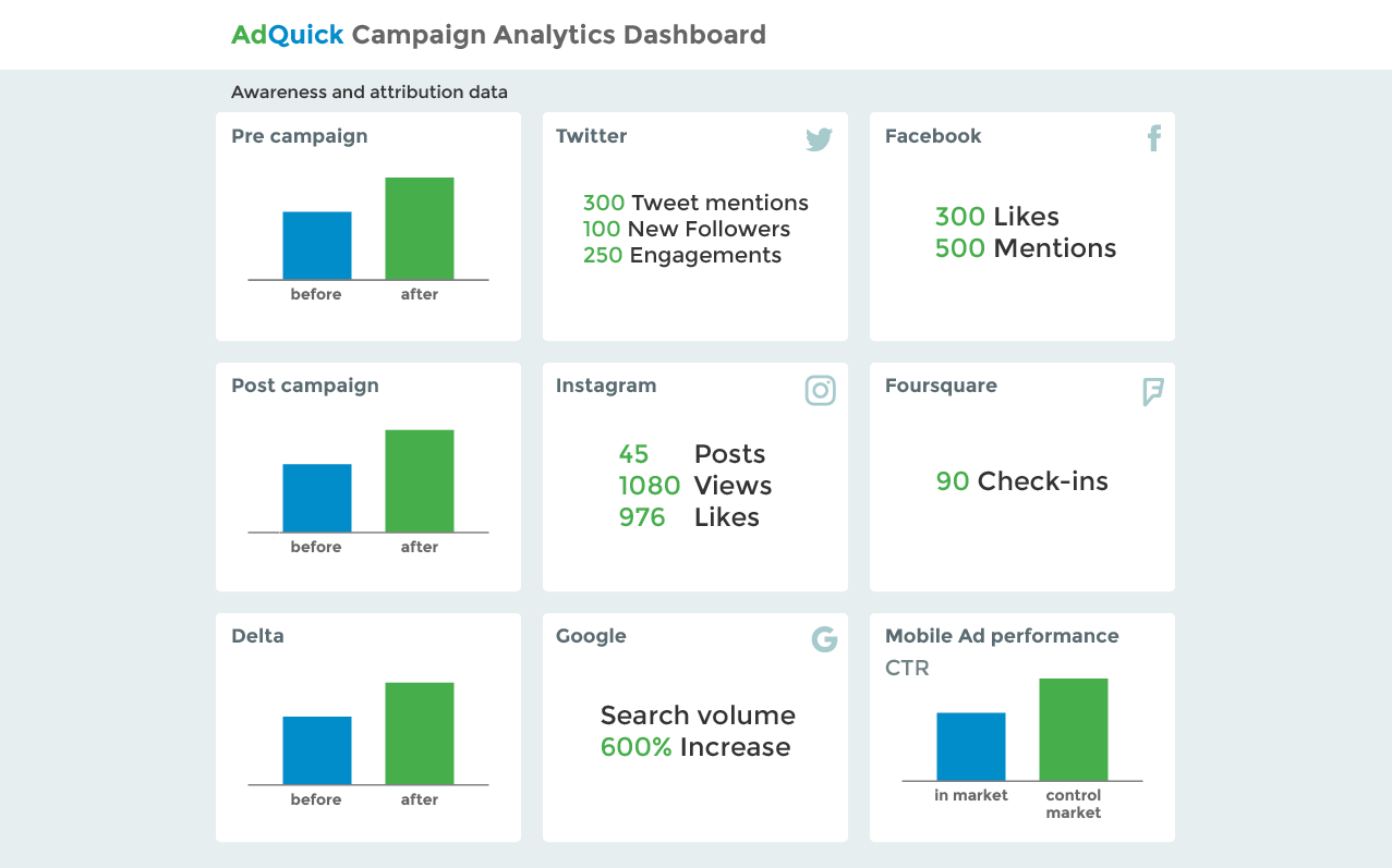 AdQuick analytics dashboard