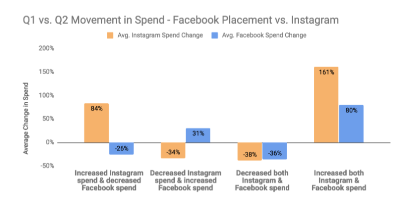 AdStage FB Insta Data