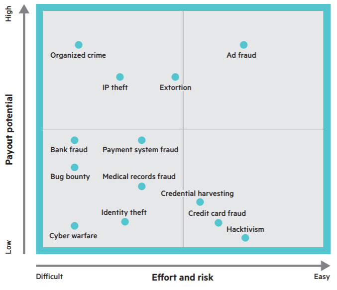 Ad Fraud Graphic Trllx3