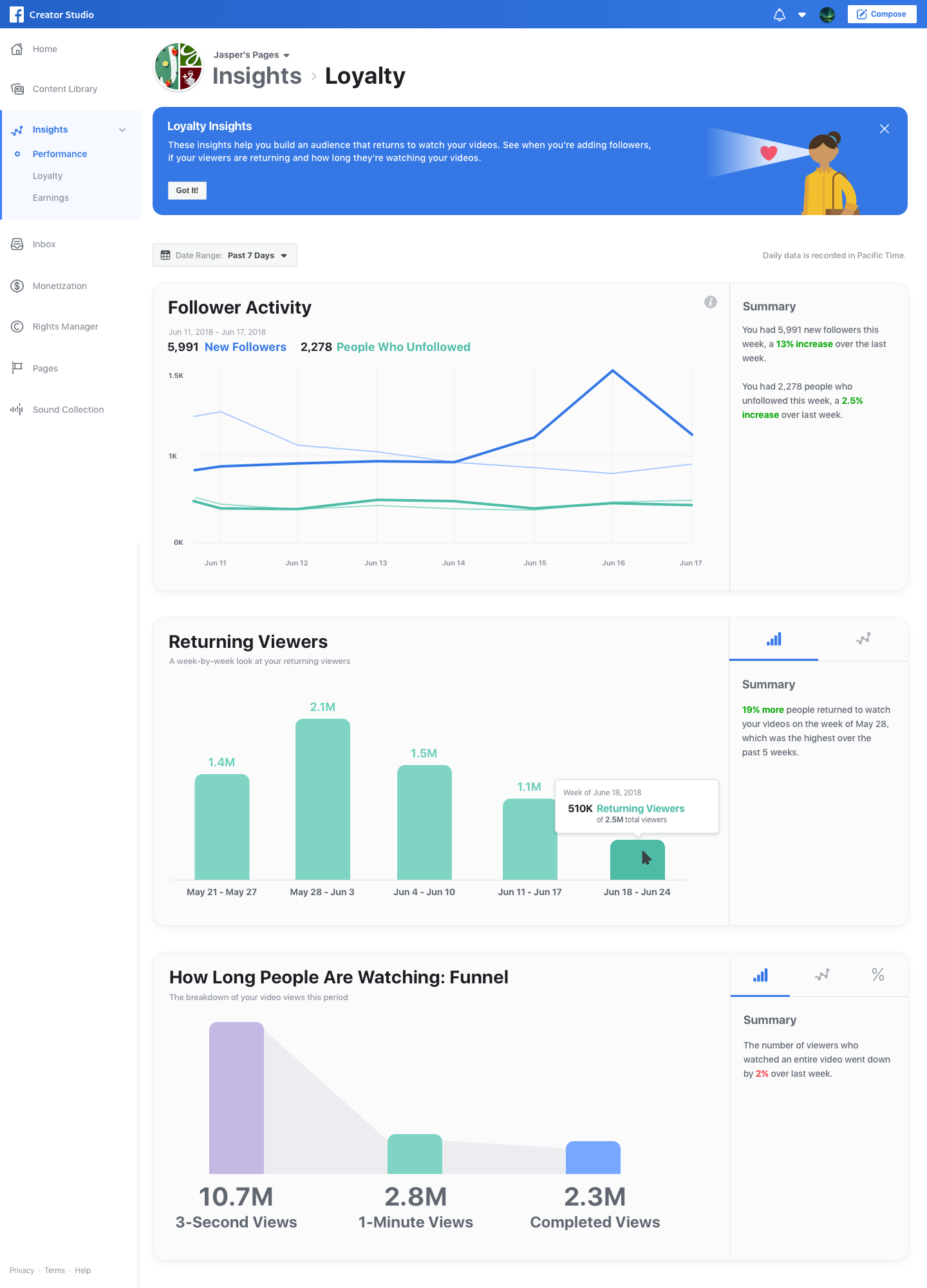 Facebook Loyalty Insights