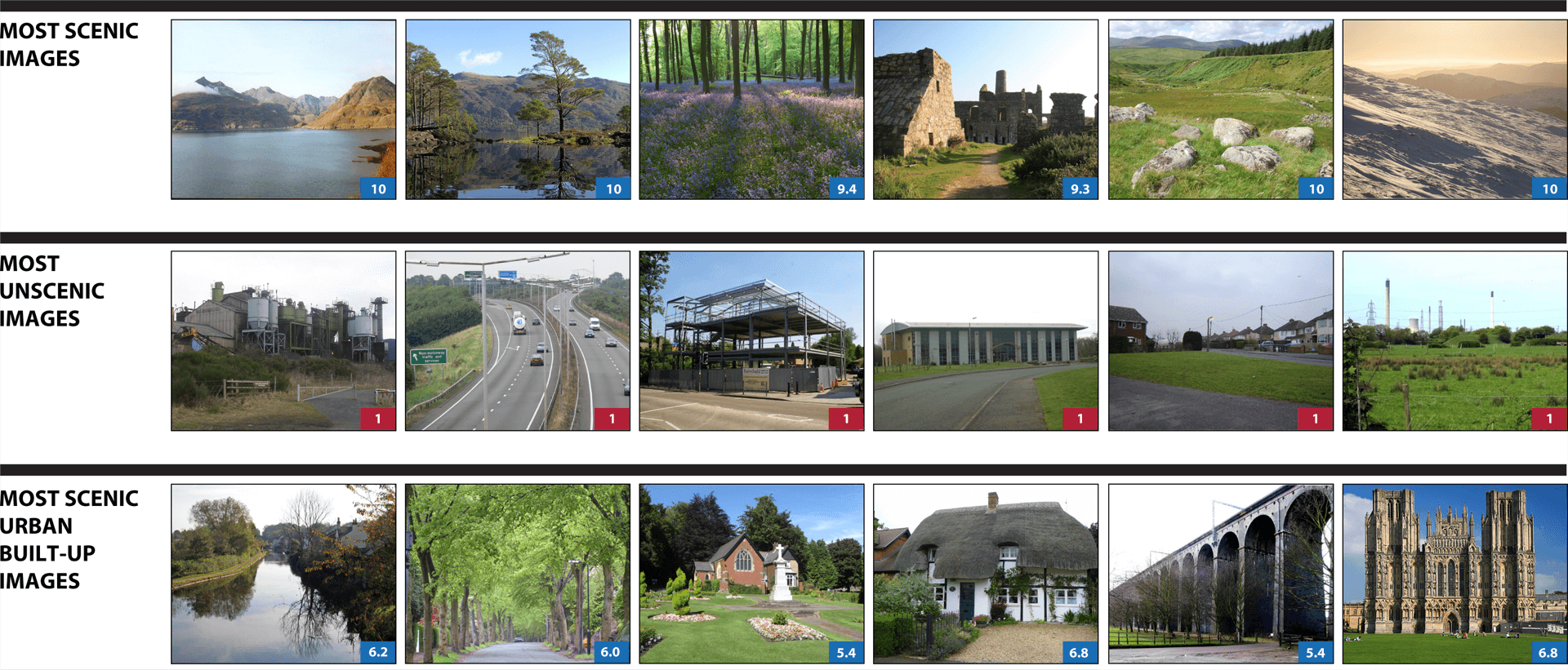 Figure1 Scenic Unscenic Landscape Vutvxk