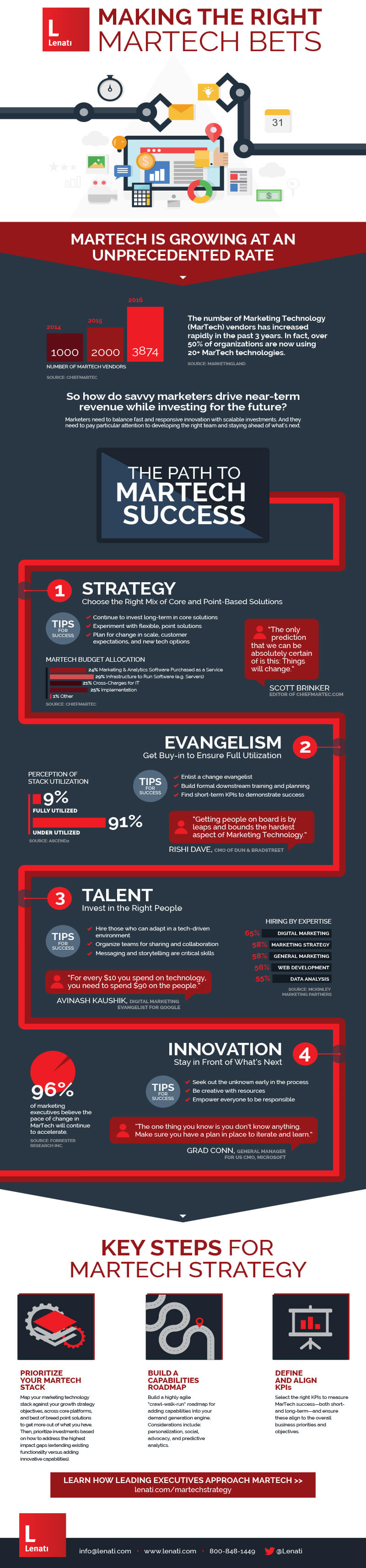 LEN_MarTechInfographic_v5