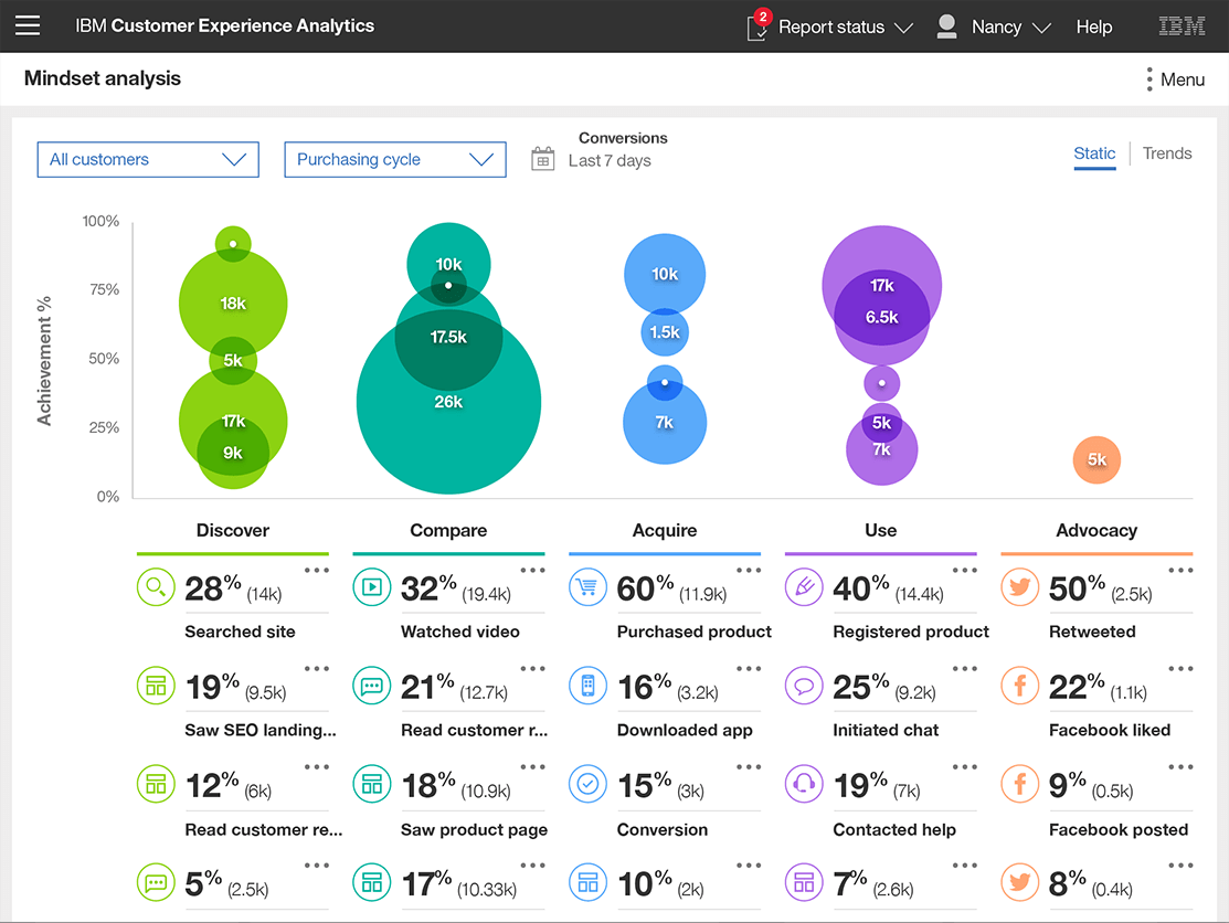 mindset-analysis