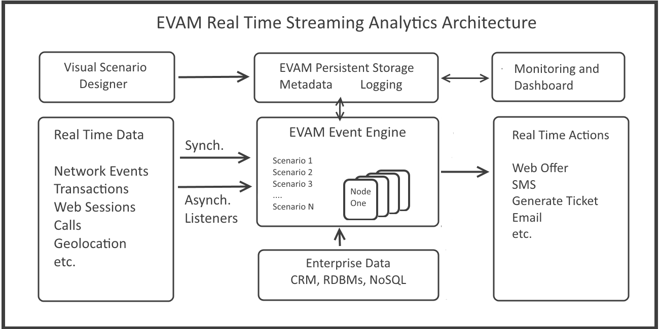 Real-Time-Event-Streaming-Architecture