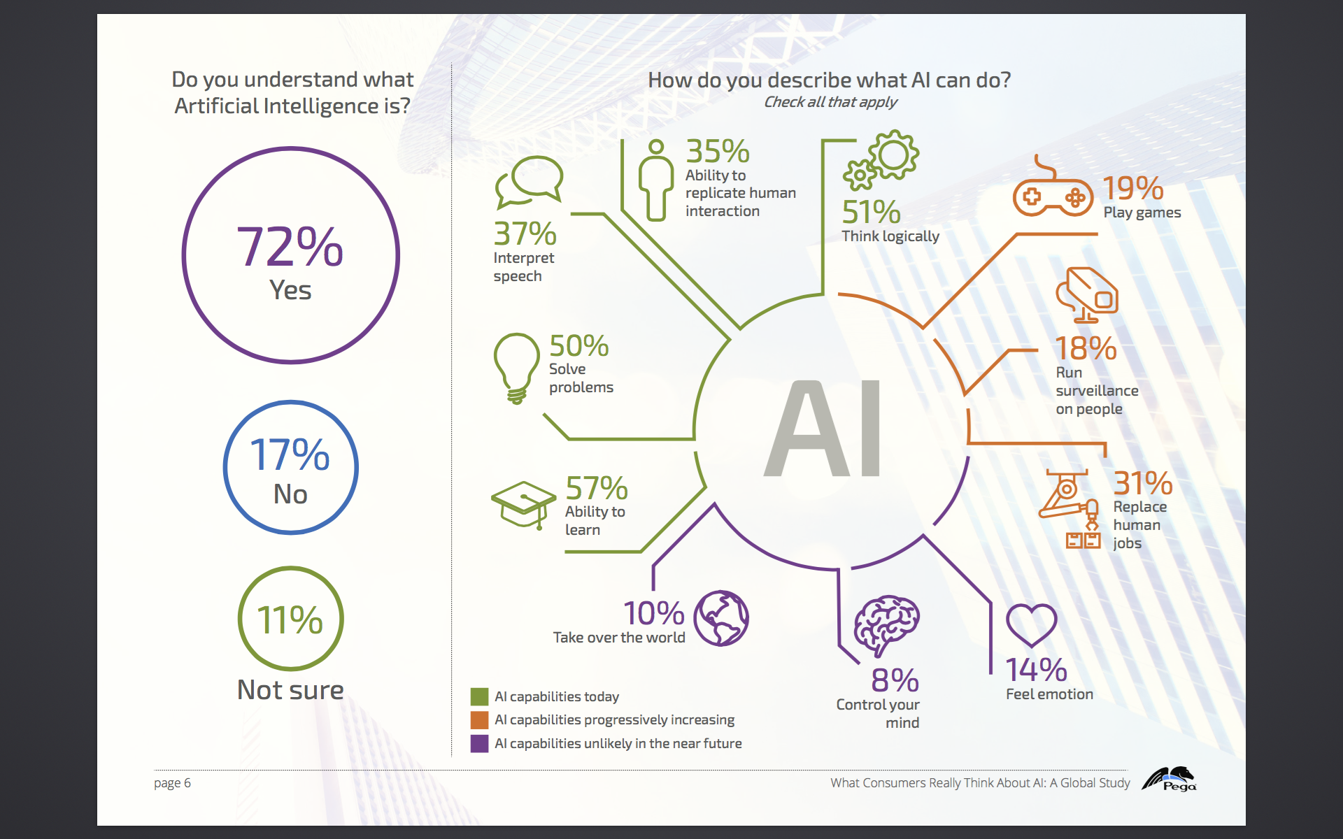 From the Pegasystems report