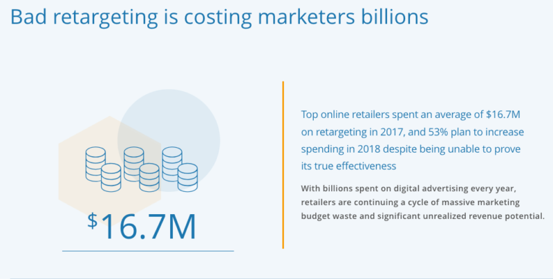 The Reality Of Retargeting 2018 Survey 2018 08 30 12 00 47