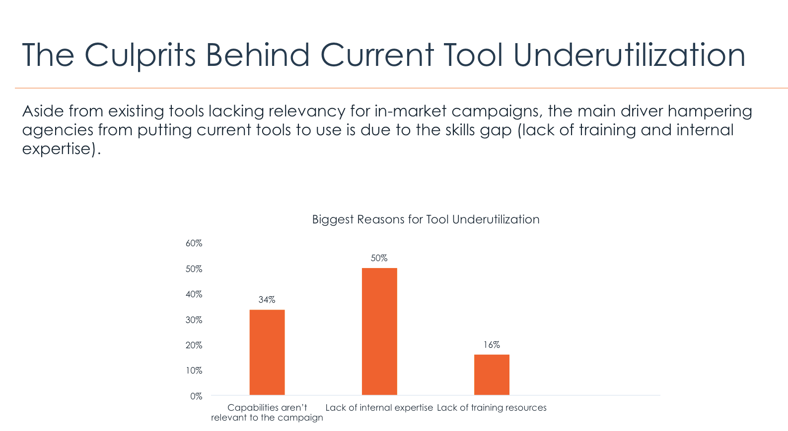 From Kitewheel's report