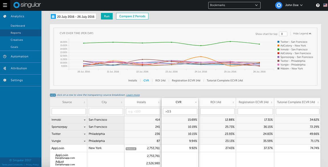 Unified Platform Screenshot Knjosk