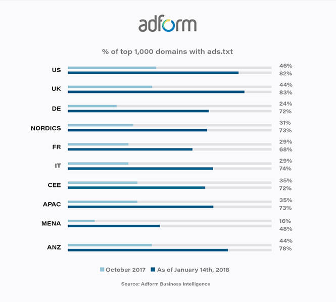 Adformstats Jr6a6y