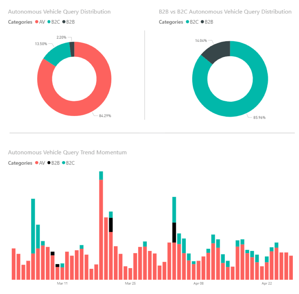 Autonomous Vehicle Queries Nbskyy