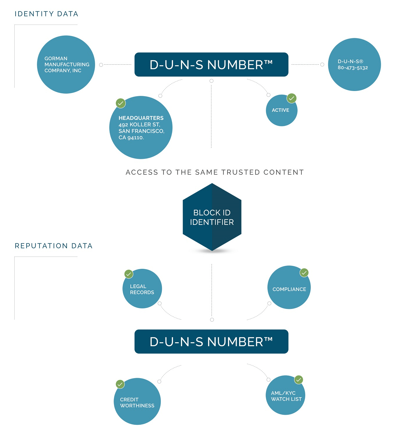 Blockchain Mapping Gaoawt