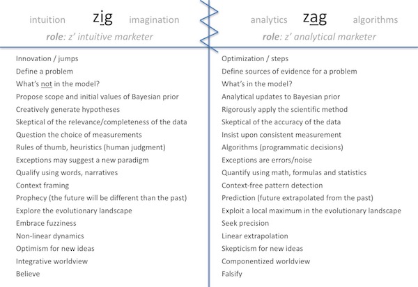 Intuitive Vs Analytical 2 B0i1pc