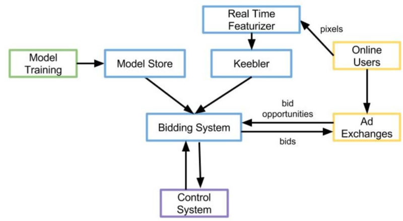 Quantcast Machine Learning Bidding Systems Uucvlo