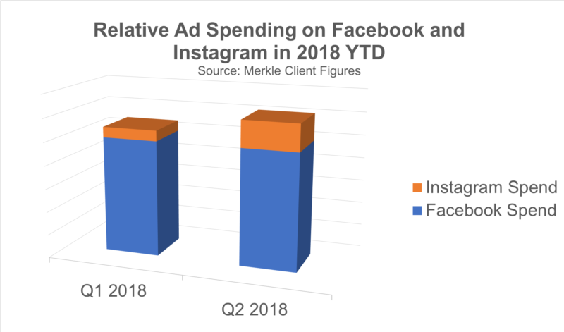 Relative Spending Merkle