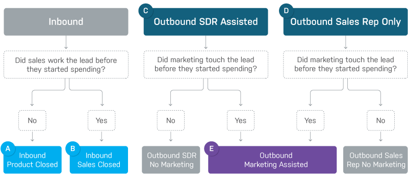 Sales Marketing Model Lphrfi